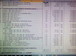 Maybe you would like to learn more about one of these? Gambar Dan Rencana Anggaran Biaya Rab Proyek å¸–å­ Facebook