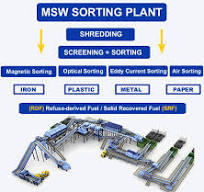 Waste Sorting Machine - MSWsorting