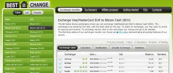 Based on bitcoin's past performance, i'm not super inclined to buy in. Is Bitcoin Cash A Good Investment Bitcoin Cash Investing Stormgain