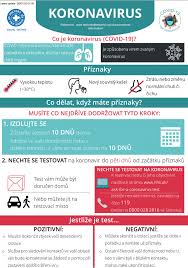 Nehodnotitelný a je proto nutno laboratorní vyšetření zopakovat. Coronavirus Infographics Doctors Of The World
