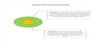 Bagi negara yang berbilang bangsa, proses ini merupakan satu matlamat utama yang diusahakn agar berjaya. Konsep Perpaduan Integrasi Download Pdf