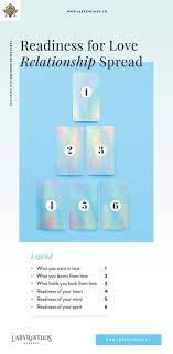Pin On Tarot Spreads