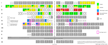 Uni 63, version complete with moving arm. Neue Wege Der Analyse Fruher Deutschsprachiger Personlicher Sammelhandschriften Der Wissens Und Gebrauchliteratur Notizen Zu Eric Burkarts Neuer Studie Zur Hs 3227a Des Germanischen Nationalmuseums Nurnberg Blog Netzwerk Historische Wissens Und