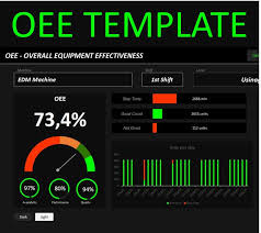 Oee 2 quick review free oee calculator for ms excel via (download3k.com) oee software for overall equipment effectiveness via (systems2win.com) free sample,example & format oee excel template cqcue oee overall equipment effectiveness via (plantrun.co.uk) real time production efficiency oee monitoring via (youtube.com) oee overall equipment effectifness via (slideshare.net) oee calculator via. Excel Oee Spreadsheet Template Exsheets