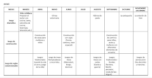 Tienes desde juegos educativos a juegos musicales. Planificaciones Para El Nivel Inicial Planificaciones Anuales De Sala De 4 Anos Planificacion Anual Nivel Inicial 4 Anos Planificaciones Nivel Inicial
