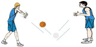 Service ace adalah teknik servis yang dilakukan dengan cara memukul bola. Analisis Keterampilan Gerak Mengoper Bola Basket