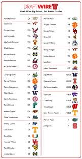 Nfl, fantasy if fantasy owners could predict what the week 16 quarterback rankings would be back in august when they drafted, they would likely laugh a fantasy my week 16 fantasy football tight end rankings might be a bit surprising to frequent readers. 8 Fantasy Football Ideas Fantasy Football Nfl Draft Nfl