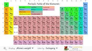Visualize trends, 3d orbitals, isotopes, and mix compounds. Modern Periodic Table Free Pour Android Telechargez L Apk
