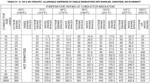 Soow Cable Ampacity Chart Keyword Data Related Soow Cable