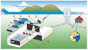 1044864) was incorporated on 11/25/1998 in ohio. The Division Of Water