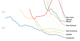 Pin On Covid 19 Learning Student Engagement