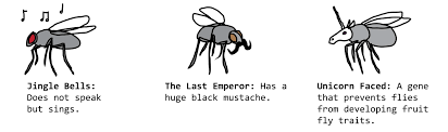 Elodieunderglass Nothing To Worry About Just Mutant Fruit Flies