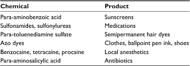 Knowing that consumers have become savvy to the dangers of did you find a all natural & organic stylist. Para Phenylenediamine Allergy Current Perspectives On Diagnosis And M Jaa