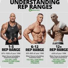 How To Create Monster Muscle Mass For Your Chest In Just 28 Days Vucut Egzersizleri Gym Antrenmanlari Fitness Programlari