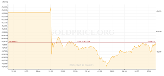 gold price preview july 1 july 5