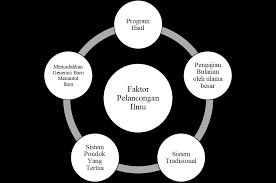 Di terengganu, seorang pelajar pondok yang dikhuatiri lemas di sungai kampung tuan mandak, batu enam, kuala nerus lewat petang semalam, ditemui lemas. Https Www Tatiuc Edu My Assets Files Ictm19 Papers Ictm 32 Pdf