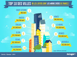 Top 10 Des Villes Ou Les Loyers Sont Les Moins Chers De France Toulon France Le Havre