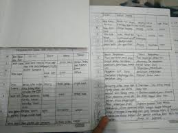 Kunci Jawaban Prakarya Kelas 7 Halaman 12 Guru Galeri