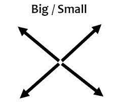 Use tall and short to talk about height (vertical distance). Difference Between Big Small Long Short Tall Huge And Tiny Espresso English