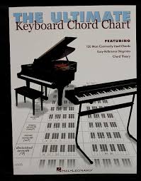 the ultimate keyboard chord chart dr guitar music