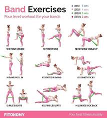 Printable Resistance Band Exercise Chart Free Printable Resistance Band Exercise Chart Pdf In 2020 Band Workout Workout Chart Resistance Workout