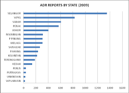 Table of contents / kandungan. Http Www Npra Gov My Images Publications National 20 Centre For Adverse Drug Reaction Monitoring Annual Report Annual Report Of The Madrac 2009 Pdf
