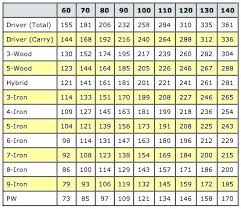 unique club head speed shaft flex chart club head speed