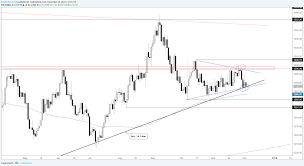 Technical Analysis For Gold Silver Oil Dax S P 500 And More