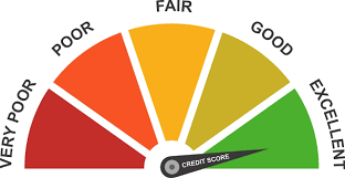 Credit score to buy a car. Is Your Credit Score Good Enough To Buy A Car