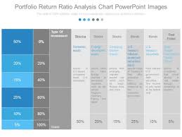 Portfolio Return Ratio Analysis Chart Powerpoint Images