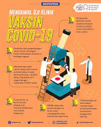 A covid‑19 vaccine is a vaccine intended to provide acquired immunity against severe acute respiratory syndrome coronavirus 2 (sars‑cov‑2), the virus causing coronavirus disease 2019. Serba Serbi Uji Klinis Vaksin Covid 19