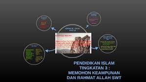 Yakinlah allah akan ijabah | doa memohon ampunan dan rahmat allah. Pendidikan Islam Tingkatan 3 Memohon Keampunan Dan Rahmat By Siti Hajar