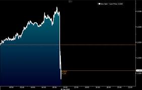 Bloomberg On Twitter The Euro Fell After Ecb President Mario Draghi Said Additional Stimulus Will Be Required If The Outlook Doesn T Improve Https T Co L6p5tkcsju Https T Co 0emusmupsf