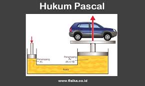Pos berikutnya contoh soal sistem regulasi pilihan ganda +pembahasan. Hukum Pascal Bunyi Rumus Contoh Soal Lengkap Fisika