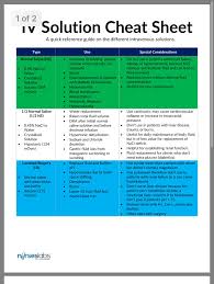 Free Iv Fluid Guide And Cheat Sheet 2020 Update Nurse Teaching Emergency Nursing Paramedic School