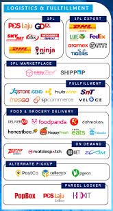 Customers receive an sms notifying them to collect their parcel at a. Malaysia Ecommerce Landscape 2018 Ecinsider