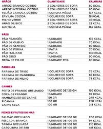 Calcular Os Pontos Da Dieta Dos Pontos Ola Bom Dia Que Tal Ficar Por Dentro Das Calorias Dos Alimentos Hein Nesta Tabela Acima Voce Co Calorias Dos Alimentos Calorias Tabela De Calorias