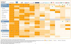 The Definitive Ranking Of Wall Street Investment Banks In Every Business Line Investment Banking Investing Best Investment Apps