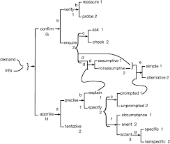 Sfl In Application Part Iii The Cambridge Handbook Of