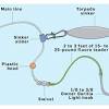 May 25, 2008 · tie your fishing line to one of the swivels. 1