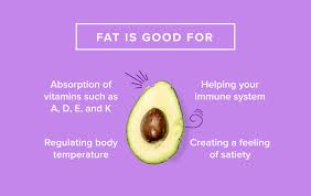 Unsaturated fats have fewer hydrogen atoms than saturated fats (so named because the carbon atoms aren't saturated with hydrogen atoms). Choosing Healthy Fats A Guide To Types 11 Food Tips And More