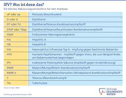 Wo kann man einen impfpass beantragen? Den Impfpass Verstehen Stiftung Gesundheitswissen
