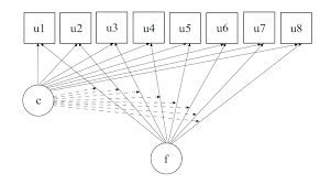 Current version installed version is 8.1 (checked on jan 15 by tim chang). Mixture Latent Variable Model Estimated By Mplus For A Test Consisting Download Scientific Diagram