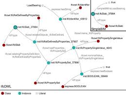 File is 100% safe, uploaded from safe source and passed norton antivirus scan! Managing Interrelated Project Information In Aec Knowledge Graphs Sciencedirect