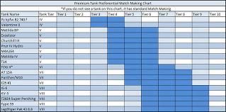 Preferential Matchmaking Chart For Premium Vehicles Imgur