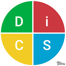This free team roles test of 123test ® is inspired by ideas on team roles theories, generalized competency frameworks and knowledge of the big five personality theory. Discprofile Com Disc Profile