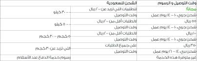 توصيل ممزورلد وطريقة تتبع الطلب والشراء اون لاين ممزورلد Extrastoresoffers