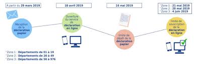Declaration D Impot Sur Les Revenus 2018 Axens