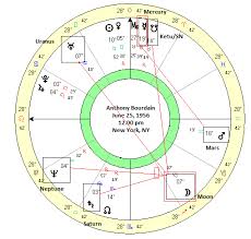Anthony Bourdain 1956 2018 Modern Vedic Astrology