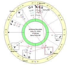 Anthony Bourdain 1956 2018 Modern Vedic Astrology